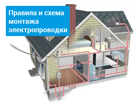 Схема и разводка электропроводки в квартире - грамотный подход