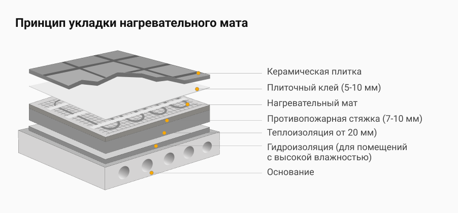 Схемы разработки грунта